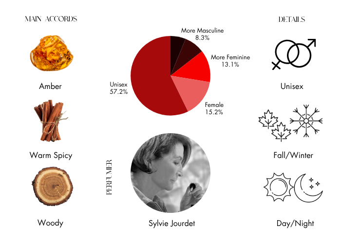 Brand Story Image 1