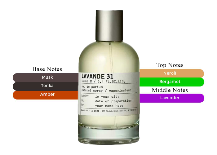香水(ユニセックス) LELABO LAVANDE 31 Lavande 31 Le Labo perfume - a fragrance for women and men 2023
