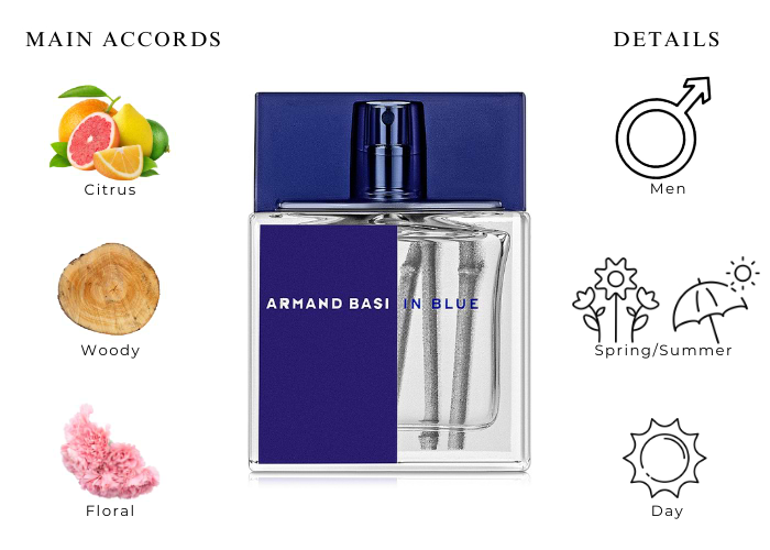Brand Story Image 1
