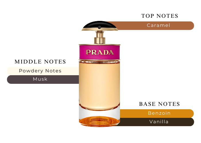 Brand Story Image 2
