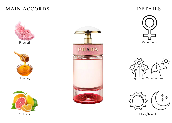 Brand Story Image 1