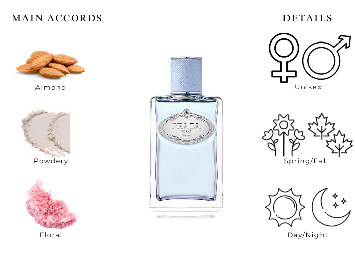 Brand Story Image 1