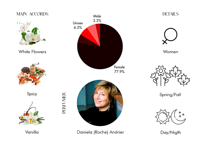 Brand Story Image 1