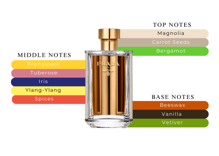 Brand Story Image 2
