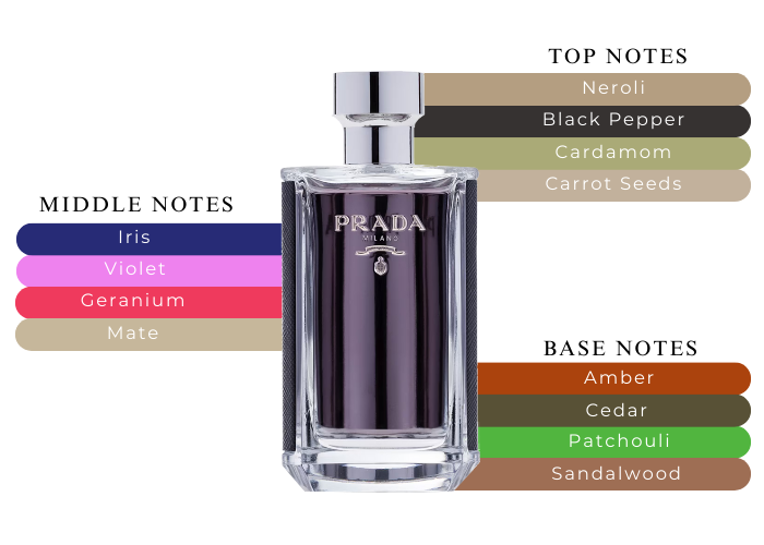 L'Homme by Prada Eau de Toilette oz - Main Image