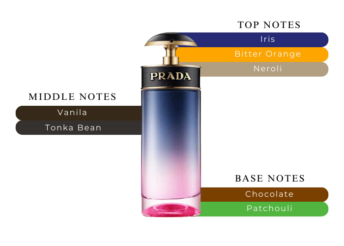 Brand Story Image 2