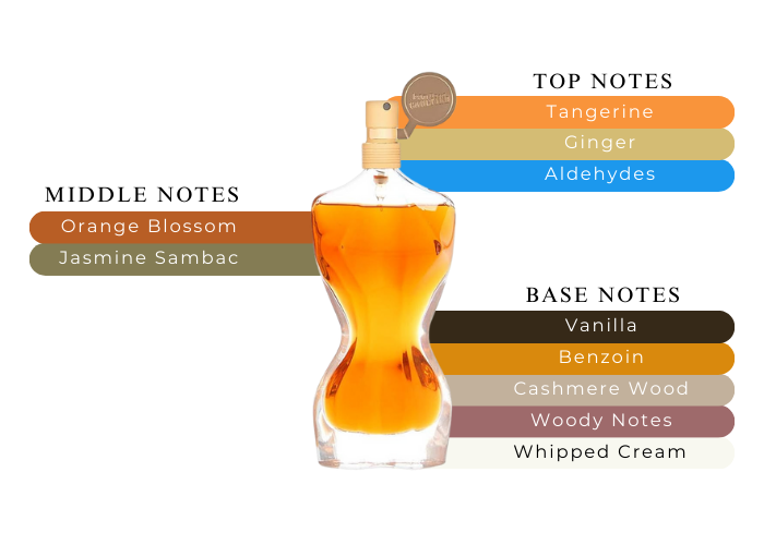 Brand Story Image 2