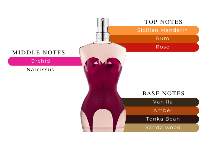 little red dress perfume price Amazon.com : Avon Little Red Dress EDP Eau de Parfum
