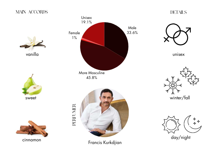 Brand Story Image 1