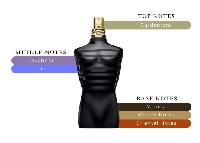 Jean Paul Gaultier Le Male Intense Parfum 4.2Oz-125ml