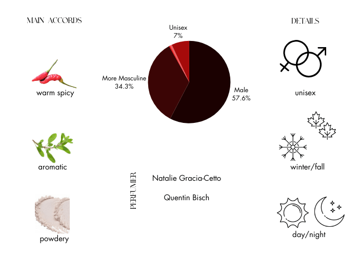Brand Story Image 1