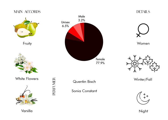 Brand Story Image 1
