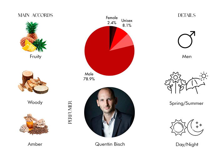 Brand Story Image 1