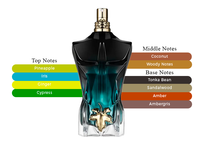 Brand Story Image 2