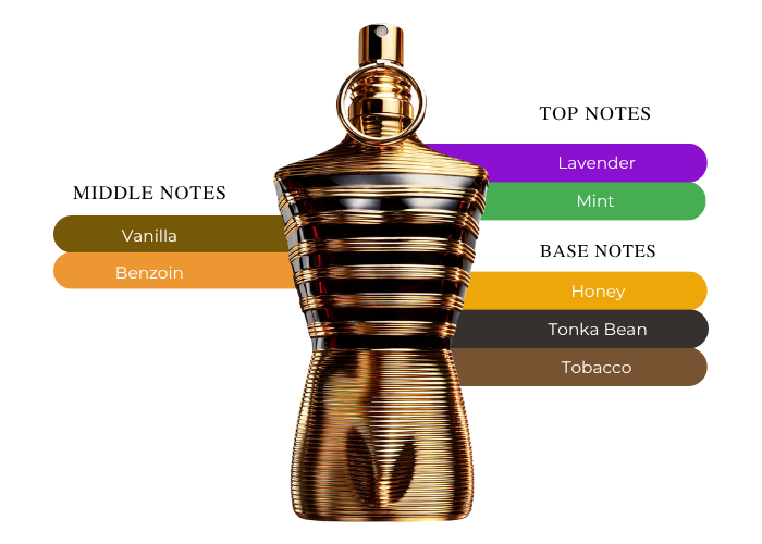 Brand Story Image 2