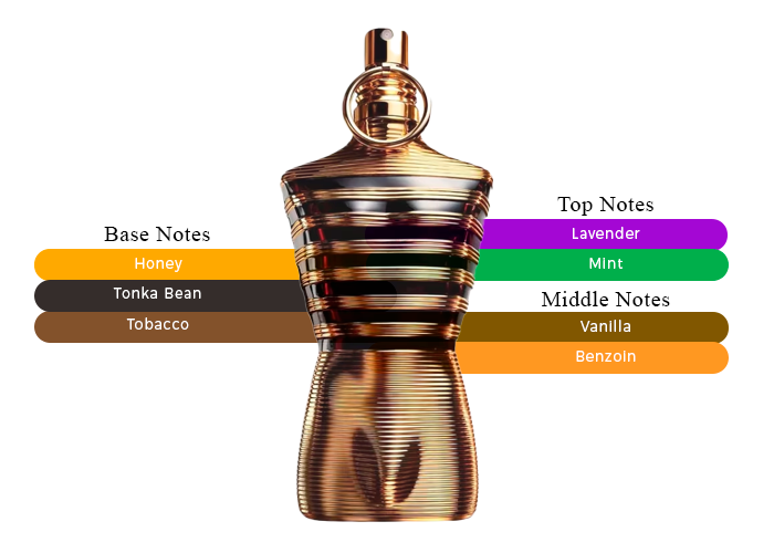 Brand Story Image 2