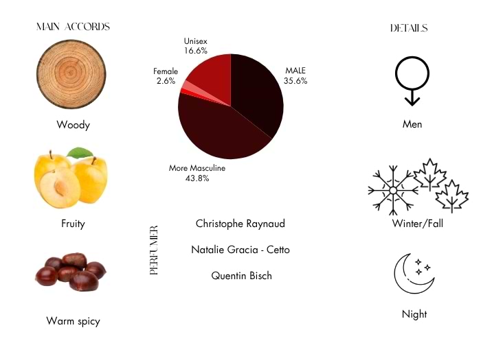 Brand Story Image 1