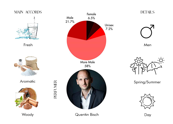 Brand Story Image 1