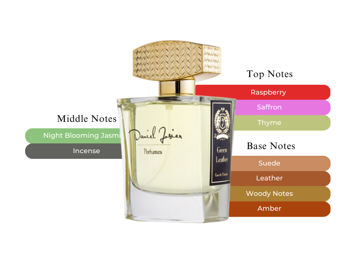 Brand Story Image 2