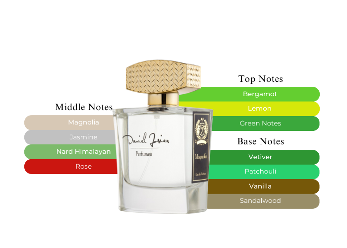 Brand Story Image 2