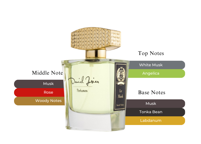 Brand Story Image 2