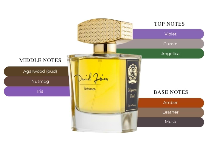 Brand Story Image 2
