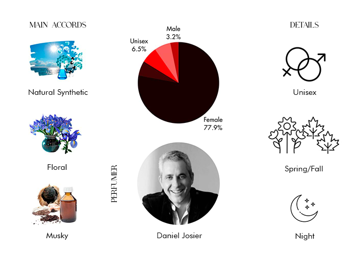 Brand Story Image 1