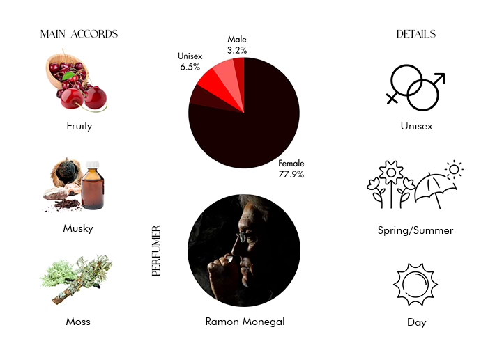 Brand Story Image 1