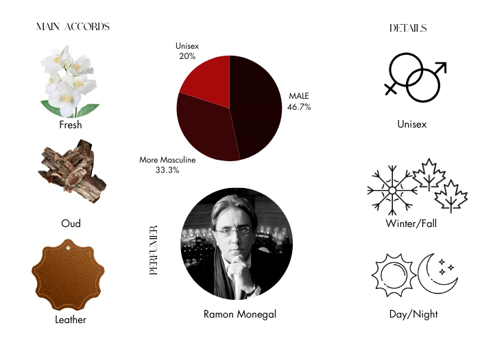 Brand Story Image 1