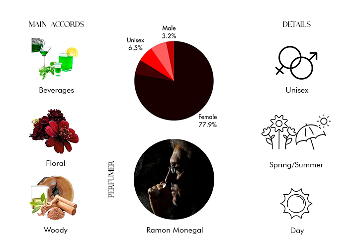 Brand Story Image 1