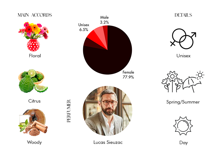 Brand Story Image 1