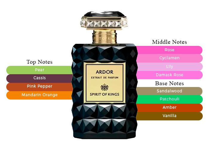 Brand Story Image 2