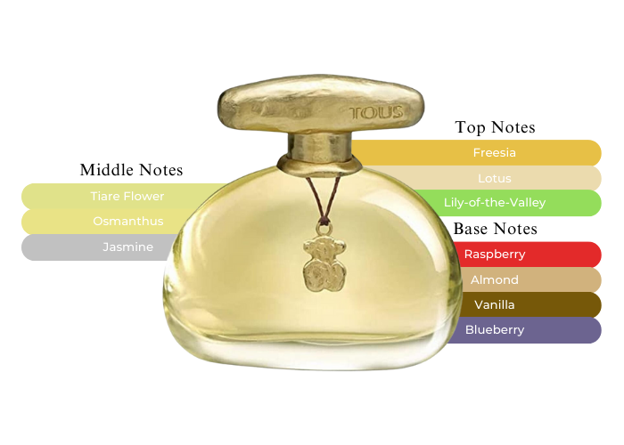 Brand Story Image 2