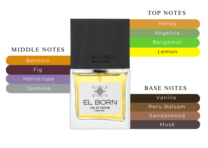 Carner Barcelona El Born EDP Spray - Main Image