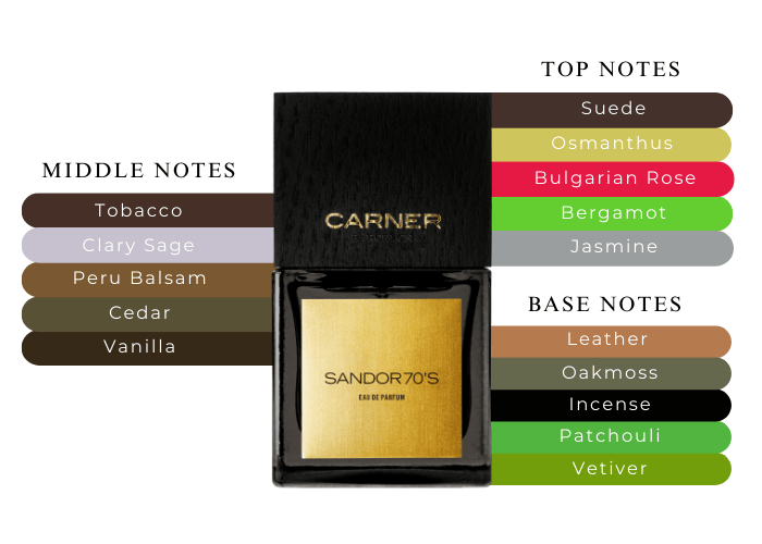 Brand Story Image 2