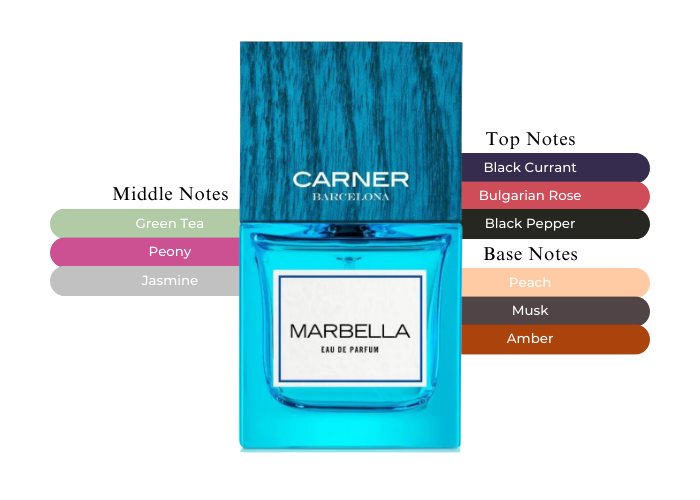 Brand Story Image 2
