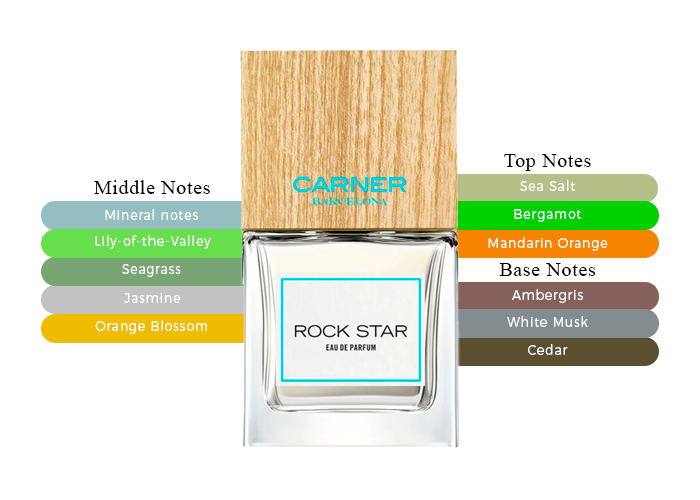 Brand Story Image 2