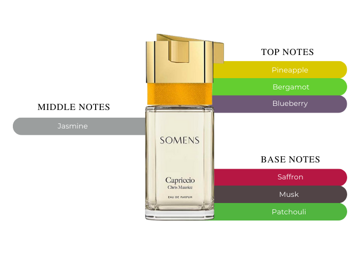 Brand Story Image 2