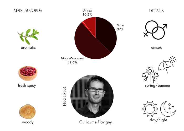 Brand Story Image 1