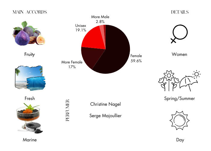 Brand Story Image 1