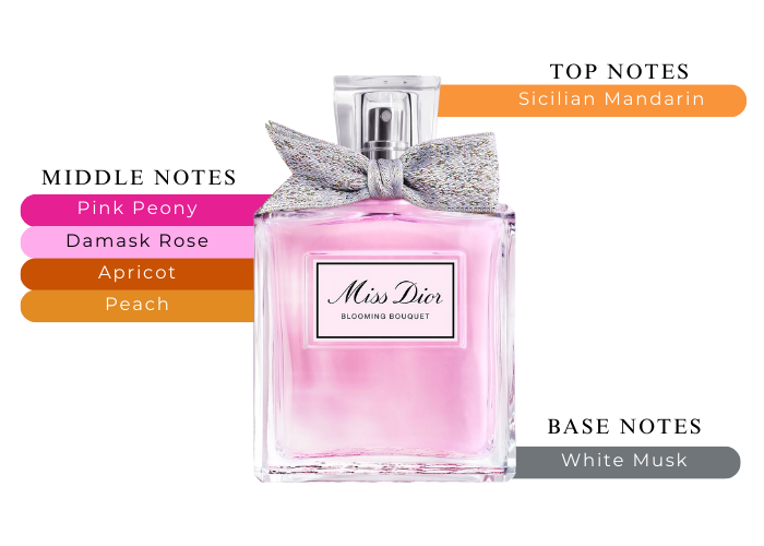 Christian Dior Miss Dior Blooming Bouquet Perfume 3.4 oz For