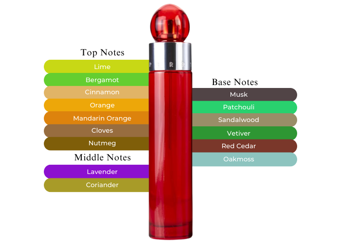 Unlock Your Confidence with Perry Ellis 360 Red Fragrance