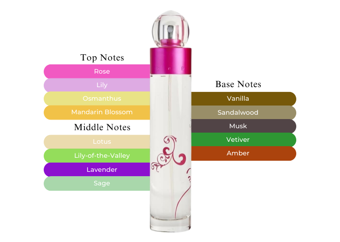 Brand Story Image 2