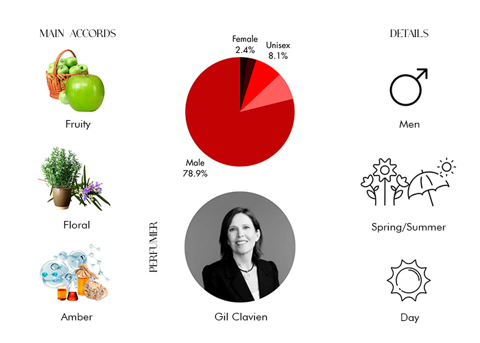 Brand Story Image 1