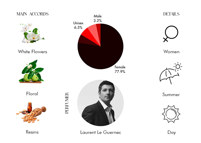 Brand Story Image 1
