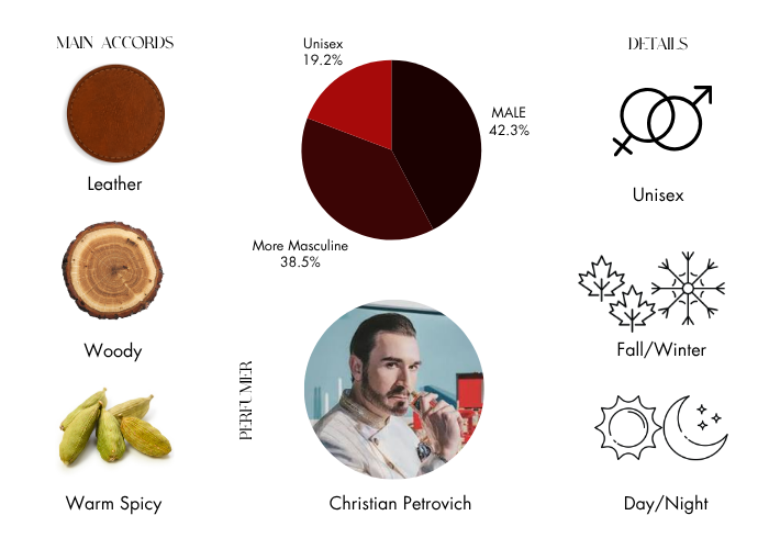 Brand Story Image 1