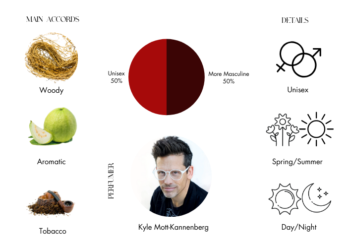 Brand Story Image 1