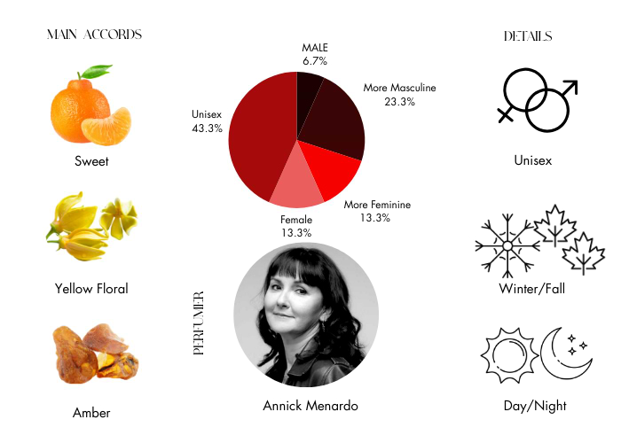 Brand Story Image 1