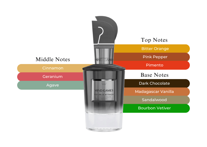 Brand Story Image 2