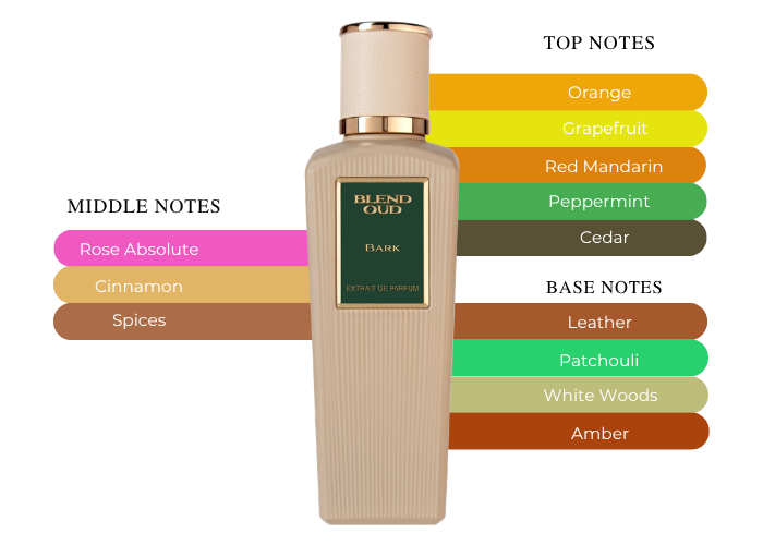 Brand Story Image 2